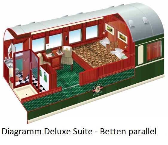 Diagramm Deluxe Suite - Betten parallel zur Fahrtrichtung