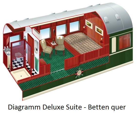 Diagramm Deluxe Suite - Betten quer zur Fahrtrichtung