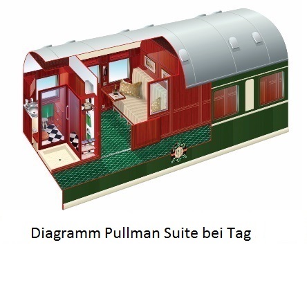 Diagramm Pullman Suite