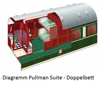 Diagramm Pullman Suite - Doppelbett